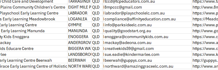Sample childcare marketing email list showing email, phone and address coverage